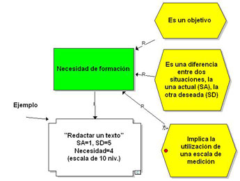 M.C. Necesidad de formación