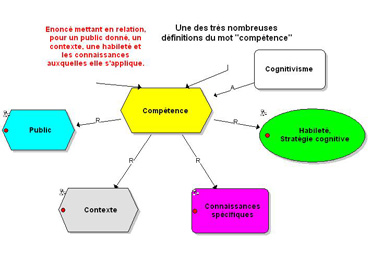 Modèle de compétence