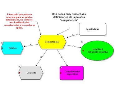Representación gráfica de una competencia