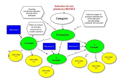 Modelo pedagógico de la plataforma