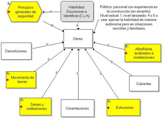 Modelo de conocimientos